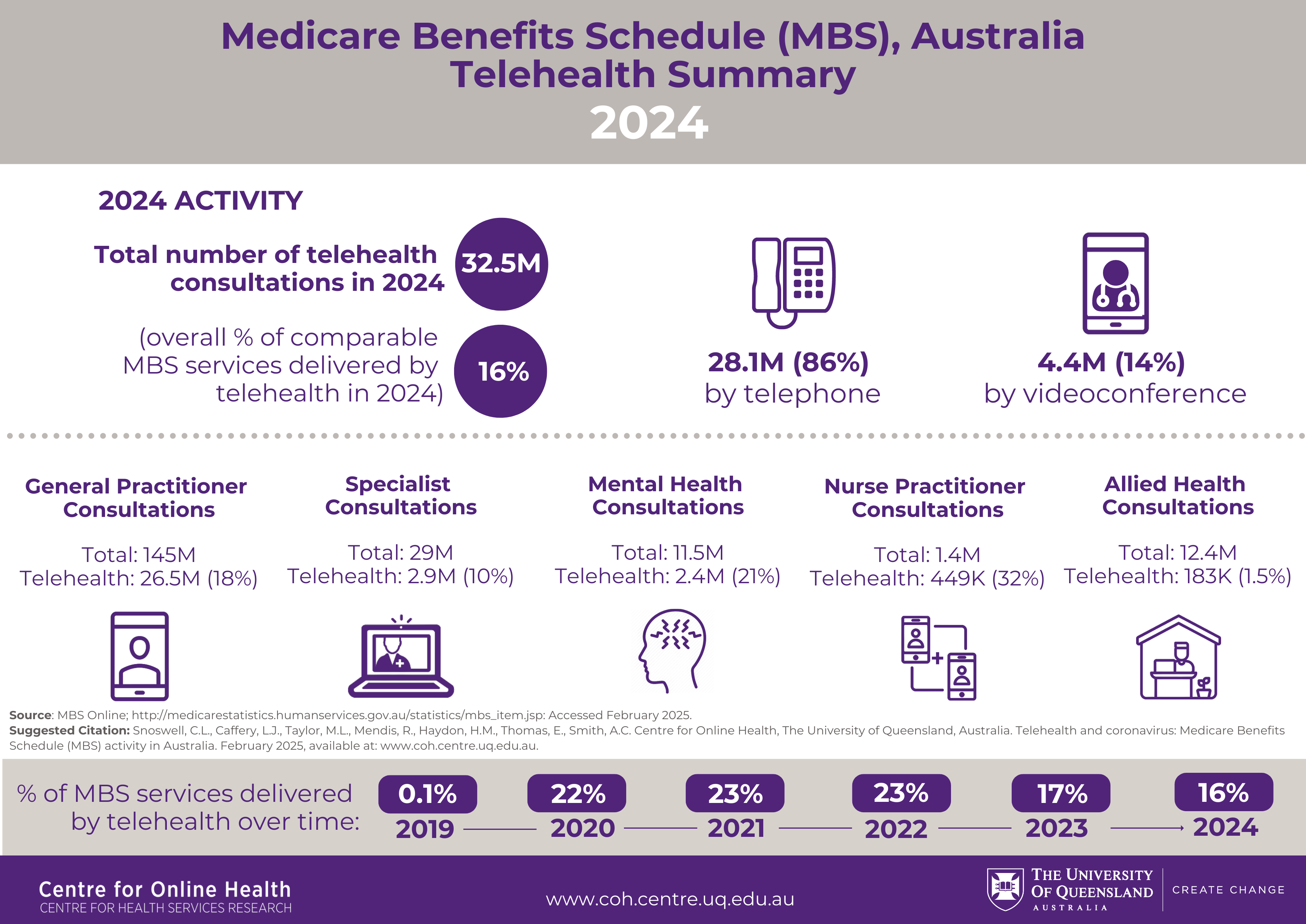 MBS infographic