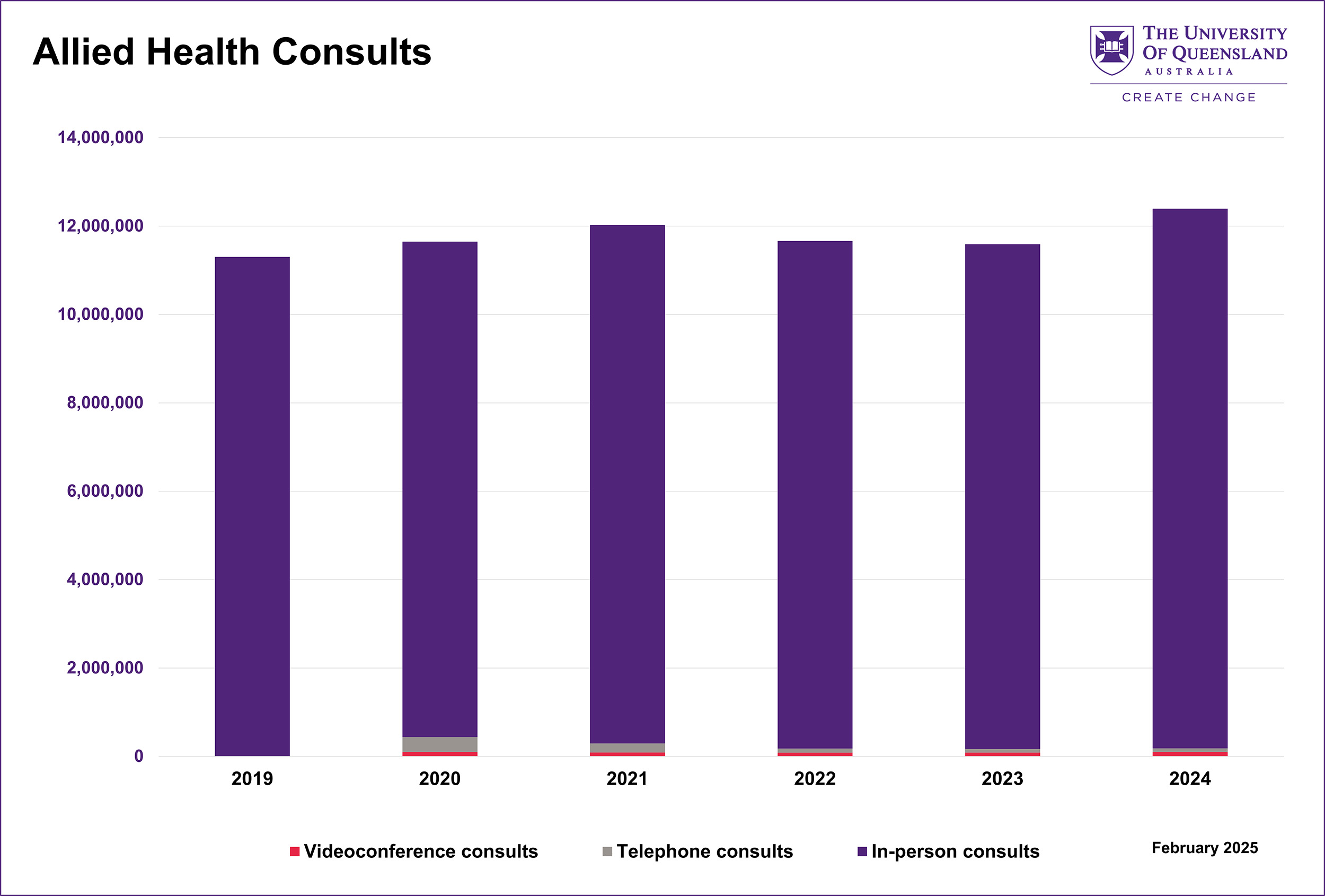 Allied Health Consultations