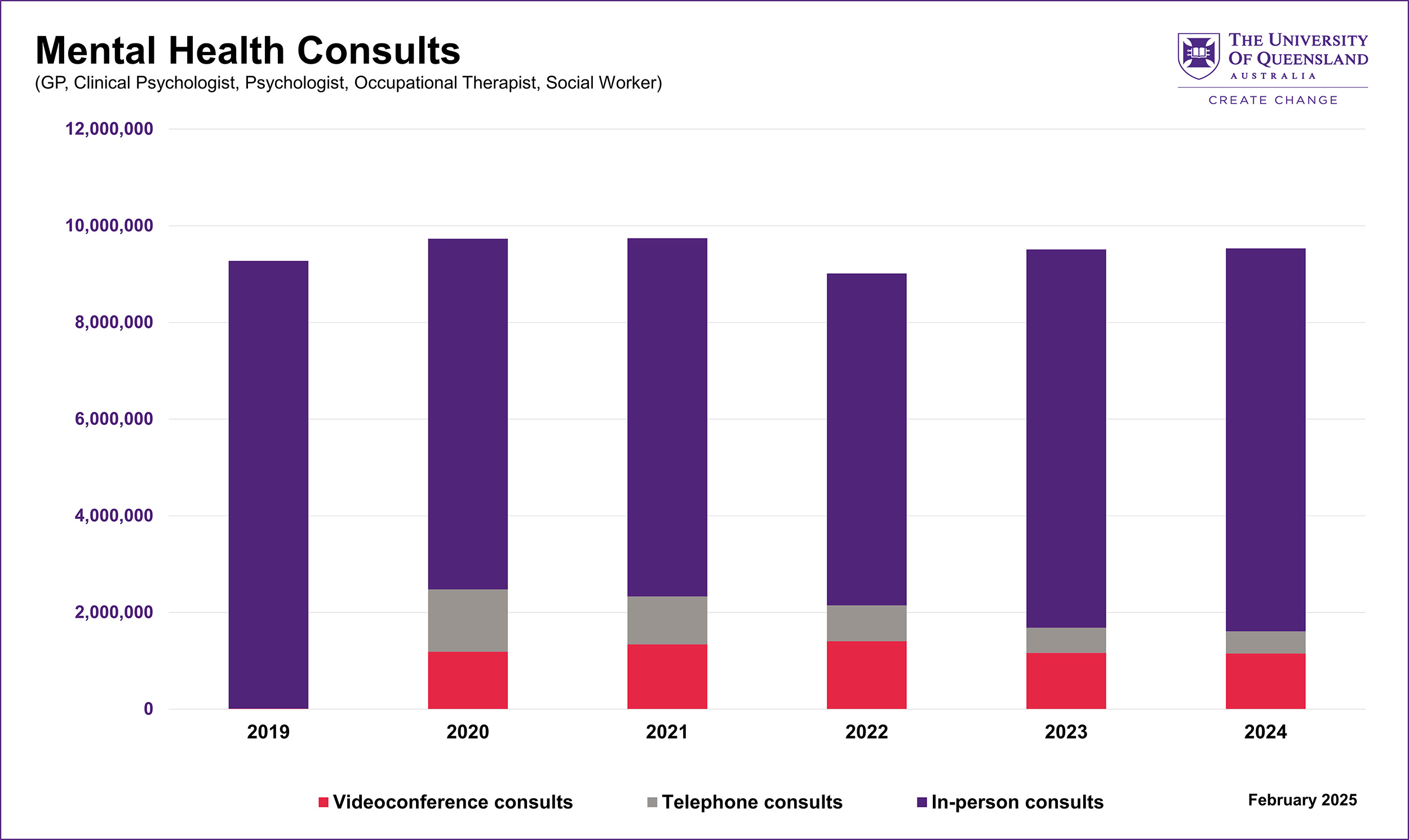 Mental Health Consultations