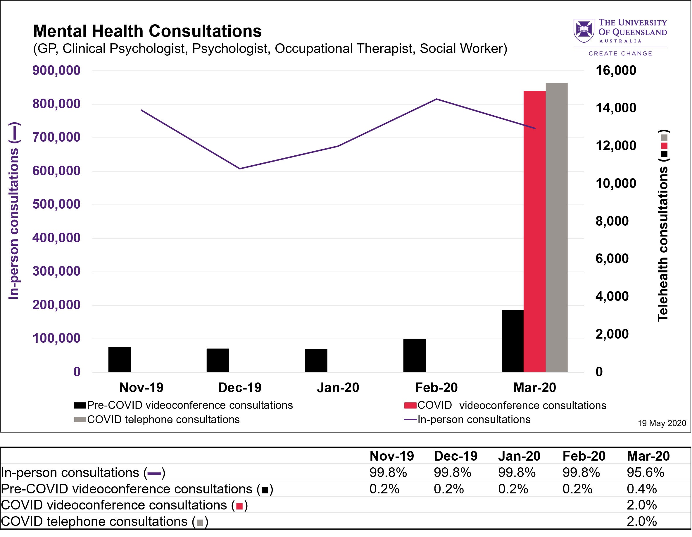 telehealth-and-coronavirus-medicare-benefits-schedule-mbs-activity