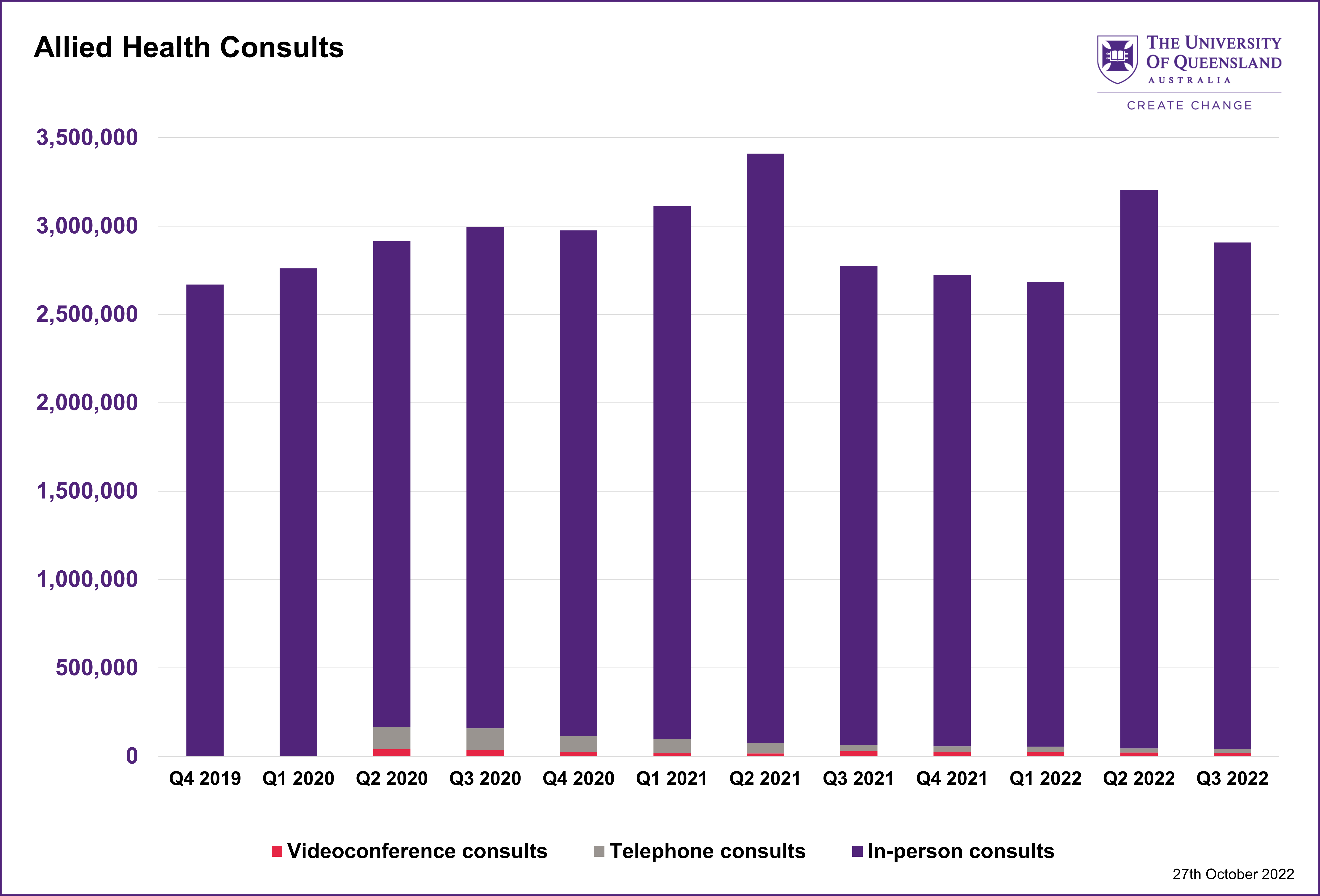 telehealth-and-coronavirus-medicare-benefits-schedule-mbs-activity